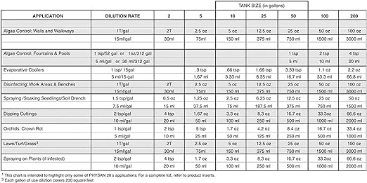 Physan 20